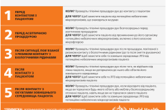 гігієна рук2