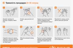 гігієна рук3